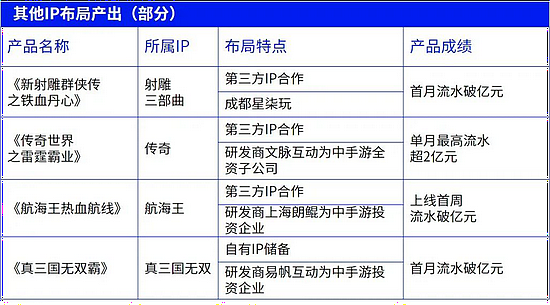 伽马数据发布中国游戏2022趋势报告：6潜力领域4大发展趋势 多家企业分析 - 42