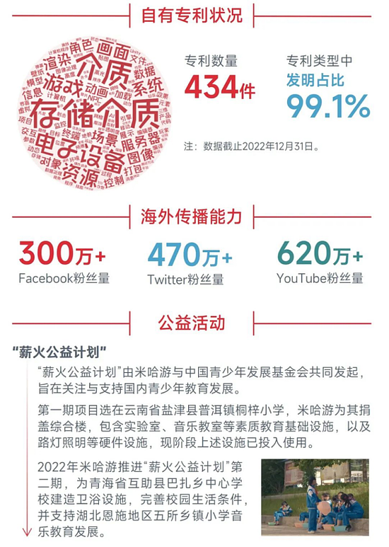 中国游戏企业社会责任报告：指数连续四年增长 未保贡献多 语言暴力需关注 - 36