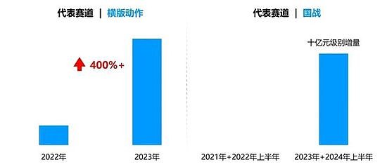 竞争力报告：中国占全球头部上市游戏企业34%，但价值被低估 - 25