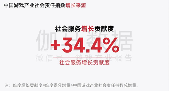 中国游戏企业社会责任报告：指数连续四年增长 未保贡献多 语言暴力需关注 - 5