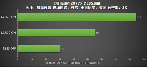 DLSS 3 加持游戏性能爆涨！影驰 RTX 4080 16GB 星曜 OC评测 - 41