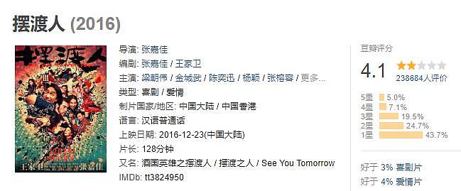 《繁花》请遍上海演员，为何不请 30 亿票房的王传君、和收视保证孙俪江疏影 - 11