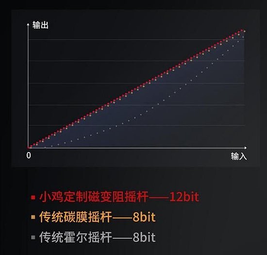 「风行者2」参数全部曝光！200元首个TMR磁变阻摇杆游戏手柄！ - 5