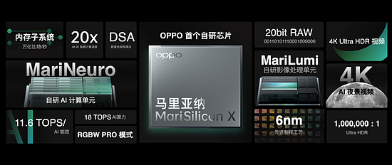OPPO第二颗自研芯片官宣，将于未来科技大会2022发布，又有新突破？ - 4