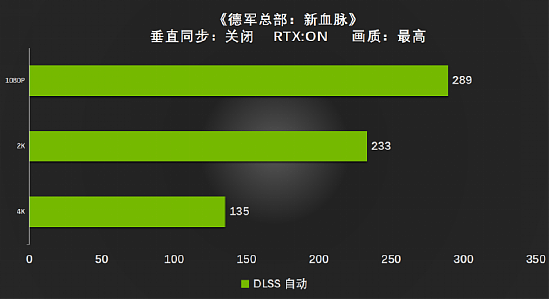 全新视界，有我Ti出彩 耕升 GeForce RTX 3090 Ti 评测解禁 - 33