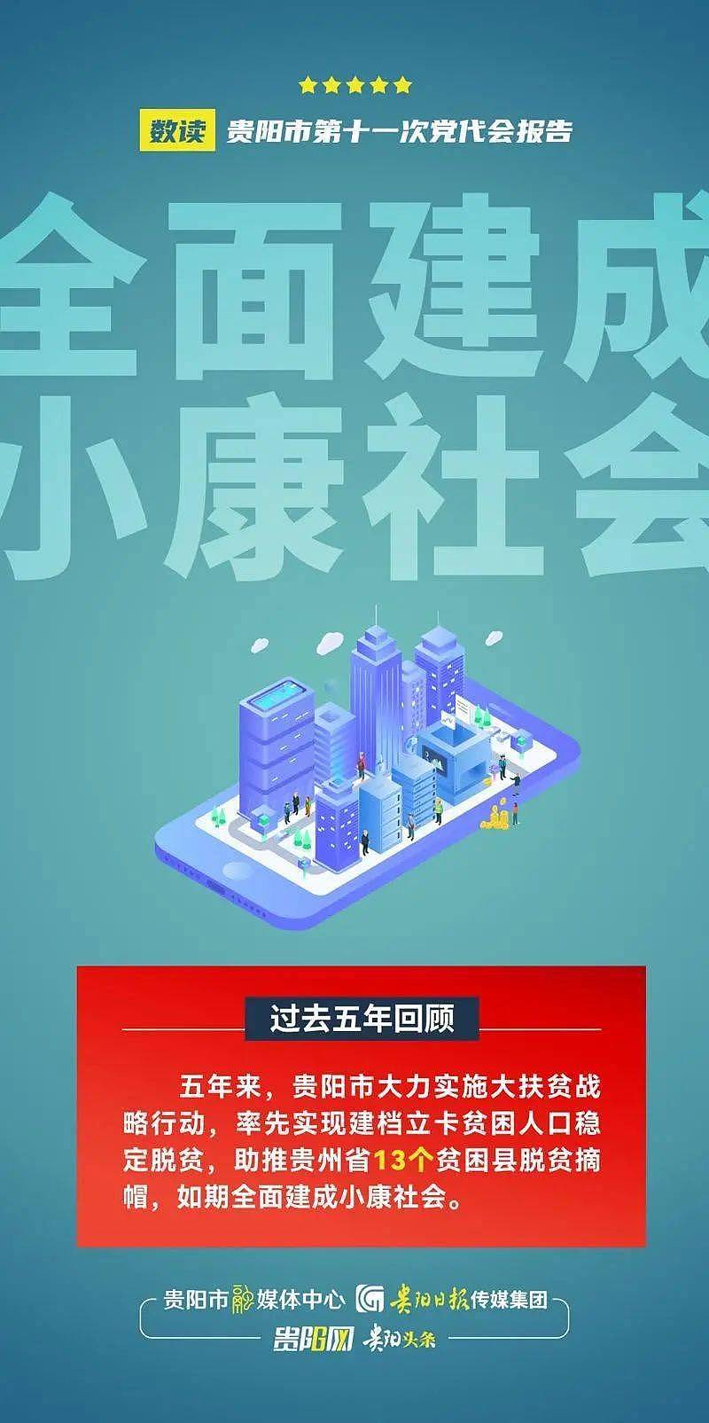 数说贵阳市第十一次党代会报告系列海报 - 6