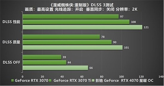 影驰 GeForce RTX 4070 星曜 OC，与DLSS 3共战流畅2K光追 体验 - 41