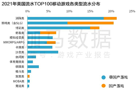 Newzoo伽马数据发布全球移动游戏市场中国企业竞争力报告 - 90