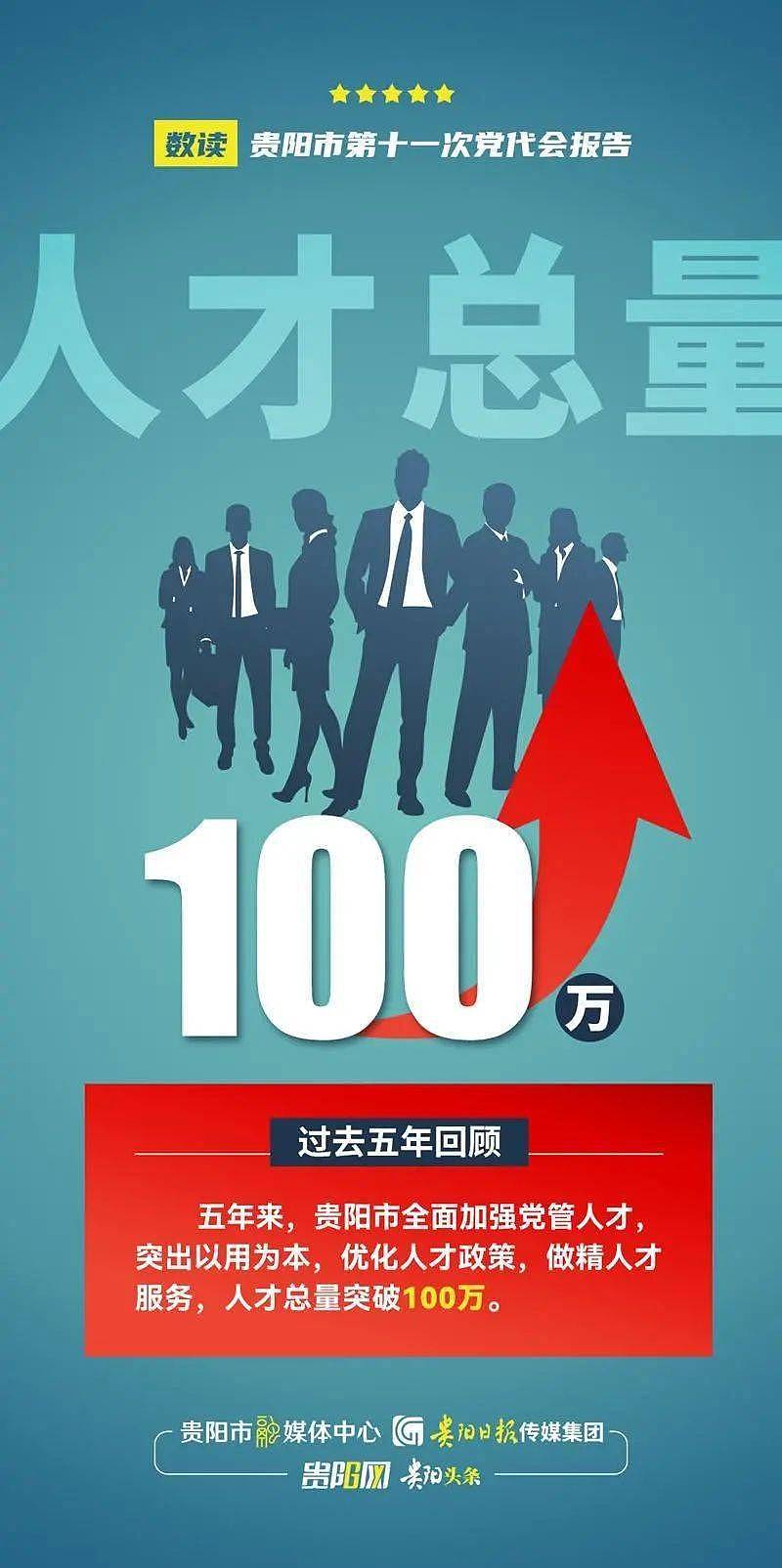 数说贵阳市第十一次党代会报告系列海报 - 7