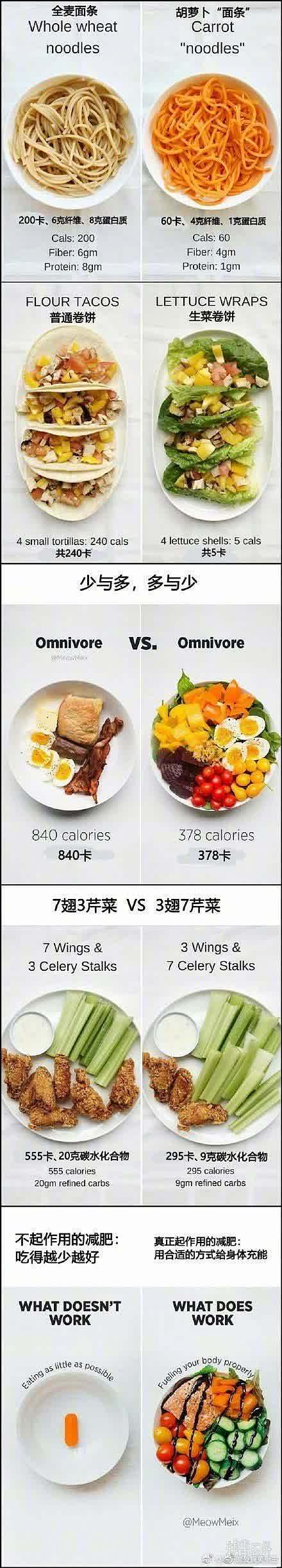 同样的热量不同的食物