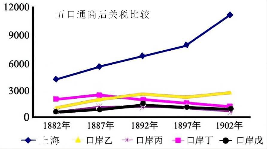 上海疫情对中国经济影响有多大？ - 5
