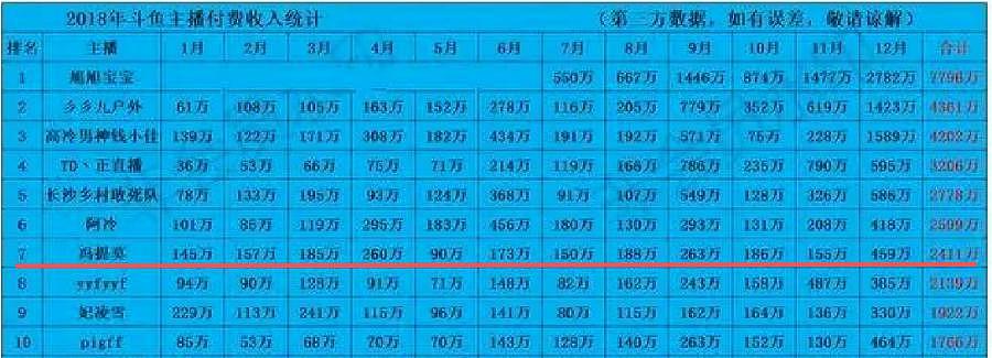 史上最成功主播，事业登顶时毫无征兆的消失，现在如何了？ - 74