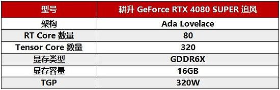 创无界超所能，让用户走进AI时代！GeForce RTX 40 SUPER 系列正式登场！ - 5