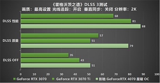 影驰 GeForce RTX 4070 星曜 OC，与DLSS 3共战流畅2K光追 体验 - 39