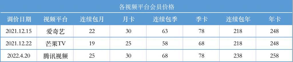 你多掏 5 元，腾讯一年多赚 74 亿 - 3