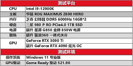 性能画质兼备！耕升RTX 4090光线追踪画面惊艳 在DLSS 2 下性能依旧出色 - 3