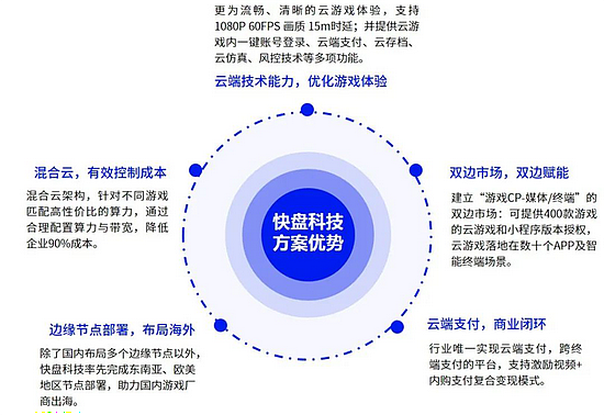 伽马数据发布中国游戏2022趋势报告：6潜力领域4大发展趋势 多家企业分析 - 63