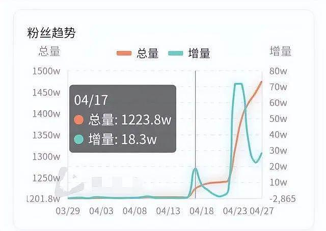 刚火就出事了？ - 16