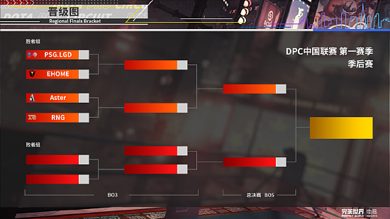 DPC中国联赛第一赛季正式结束，季后赛年后开战！ - 4