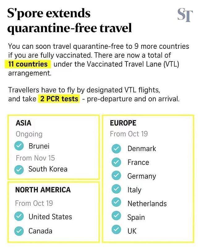 新加坡新冠疫苗接种率达83%，将向英美等八个国家旅客开放入境 - 2