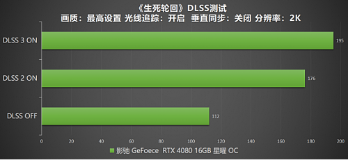 DLSS 3 加持游戏性能爆涨！影驰 RTX 4080 16GB 星曜 OC评测 - 47