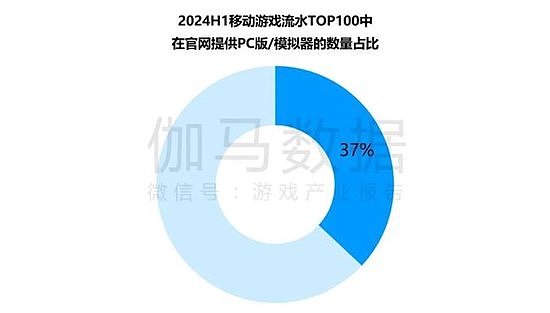 竞争力报告：中国占全球头部上市游戏企业34%，但价值被低估 - 20