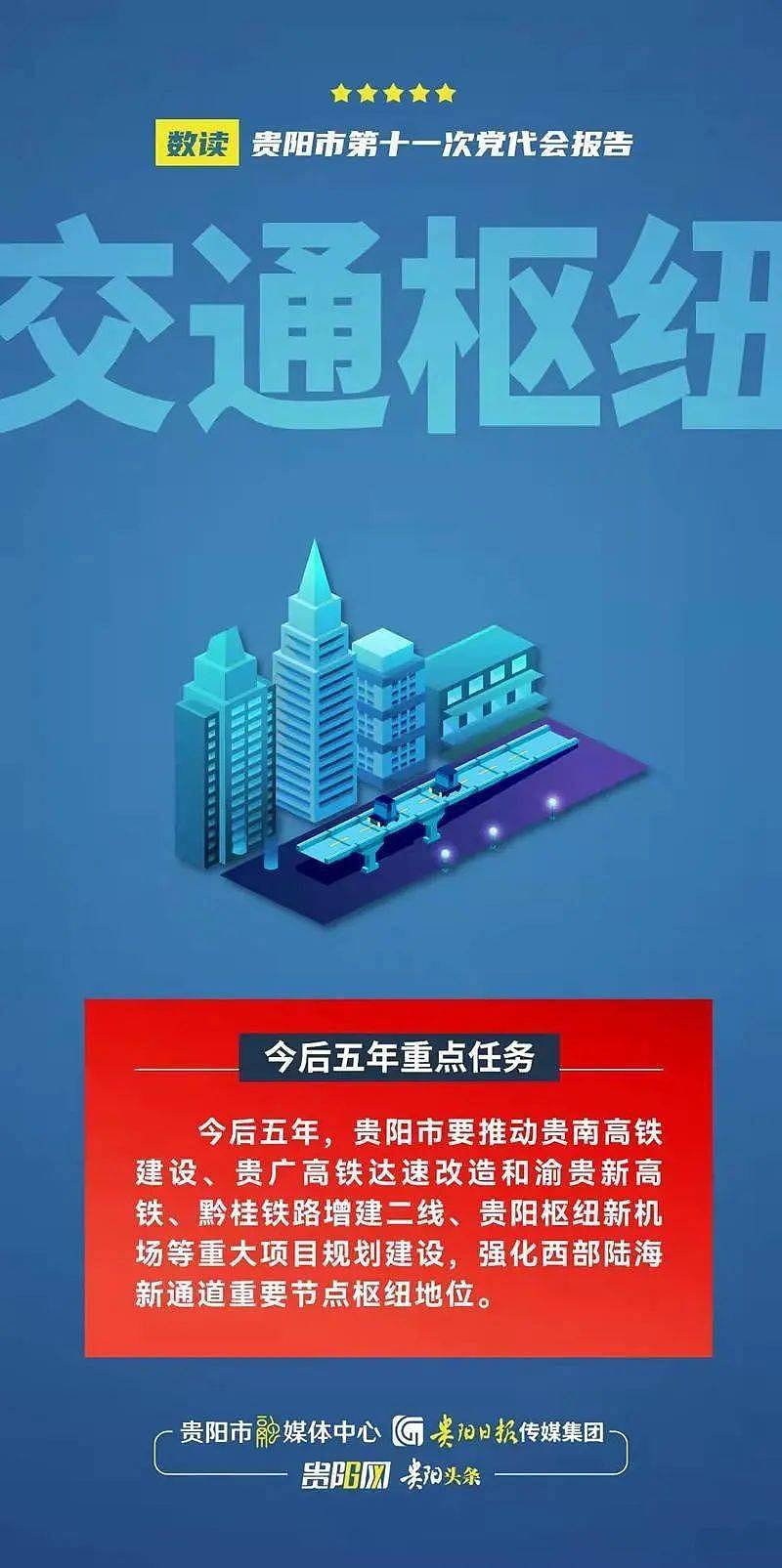 数说贵阳市第十一次党代会报告系列海报 - 16