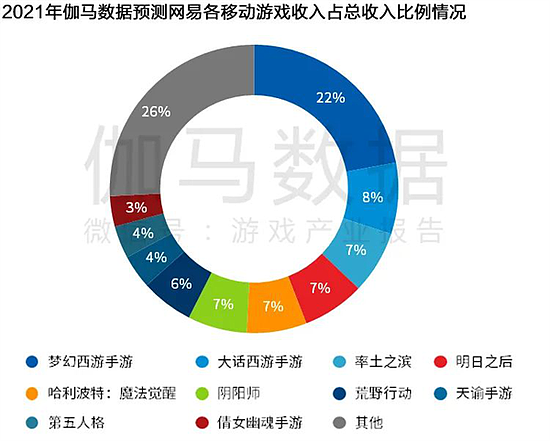 Newzoo伽马数据发布全球移动游戏市场中国企业竞争力报告 - 47