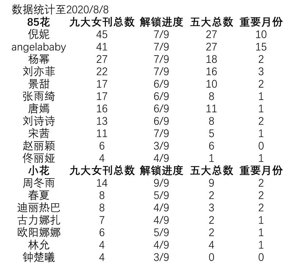 倪妮这张脸终于帮到她 - 27