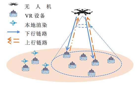 VR渲染模型系统（VR rendering system model）