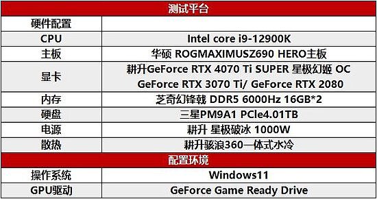 性能真的“太SUPER”！耕升 GeForce RTX 4070 Ti SUPER 星极幻姬 OC评测 - 16
