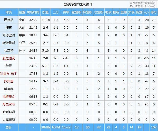 疯了吧！集体退场！球迷爆怒！1.6 亿先生太菜了 . - 23