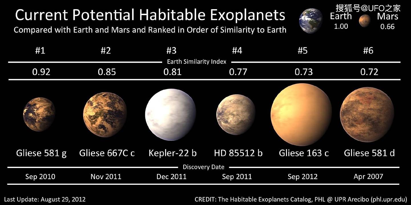 外星文明为啥不来地球？科学家：人类太落后，他们不屑于来 - 7