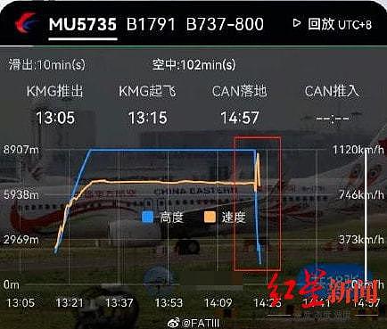 客机疑从 8000 米高空直线坠落 专家 : 技术故障可能性大 - 1