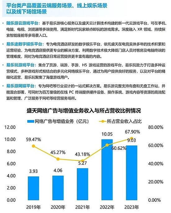 竞争力报告：中国占全球头部上市游戏企业34%，但价值被低估 - 71