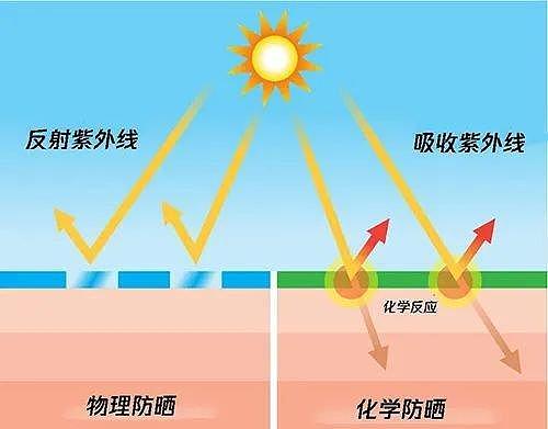 被“黑皮体育生”王一博帅到了！但“黑皮”再酷也别忘了防晒 - 9