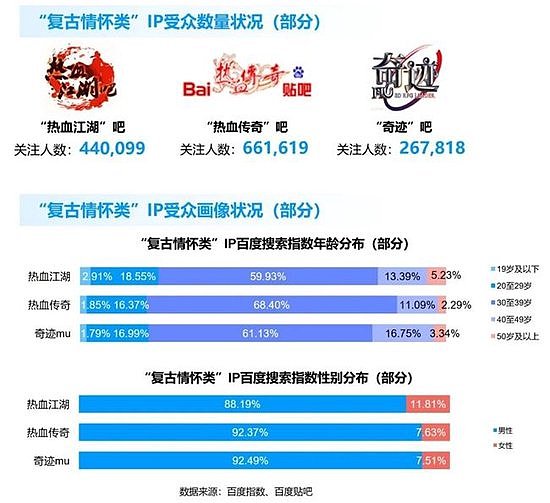 竞争力报告：中国占全球头部上市游戏企业34%，但价值被低估 - 55