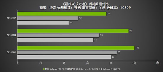 耕升RTX 4070 星极皓月 OC给玩家带来DLSS 3+2K光追流畅体验 - 24