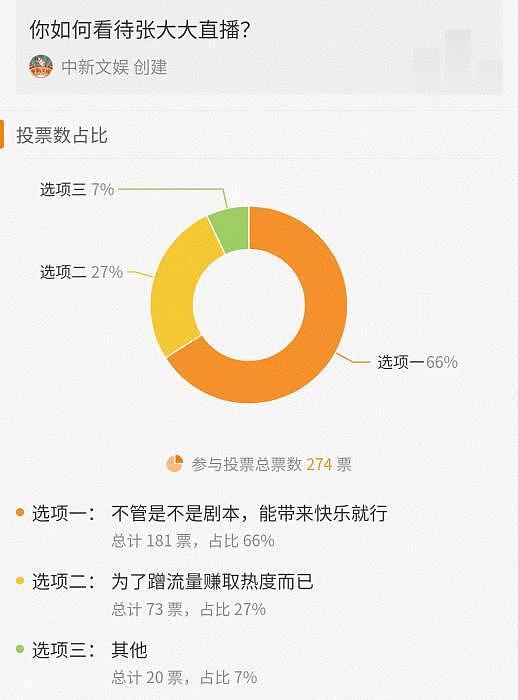 张大大直播间走红背后：内娱渴活人久矣 - 6