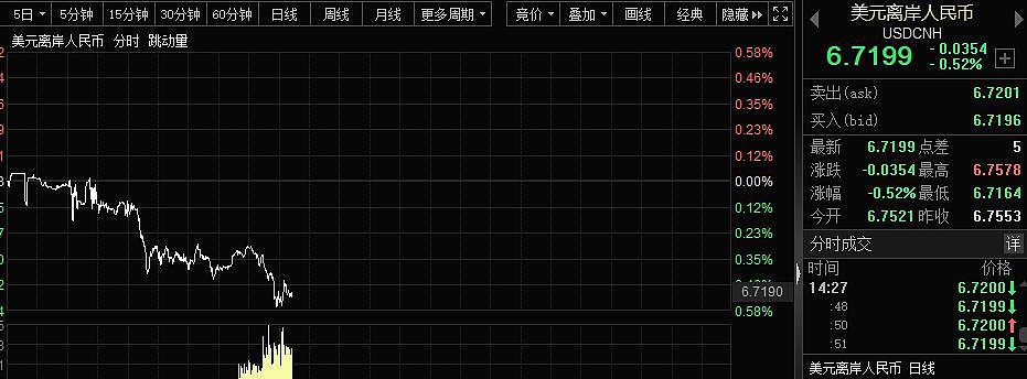 日本国债暴跌熔断，A 股疯狂抢筹后跳水，中国资产能否持续反弹？ - 4