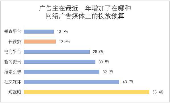 你多掏 5 元，腾讯一年多赚 74 亿 - 6