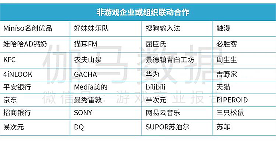 Newzoo伽马数据发布全球移动游戏市场中国企业竞争力报告 - 50