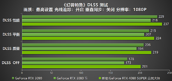 性能超凡入圣，影驰 GeForce RTX 4080 SUPER 金属大师评测 - 26