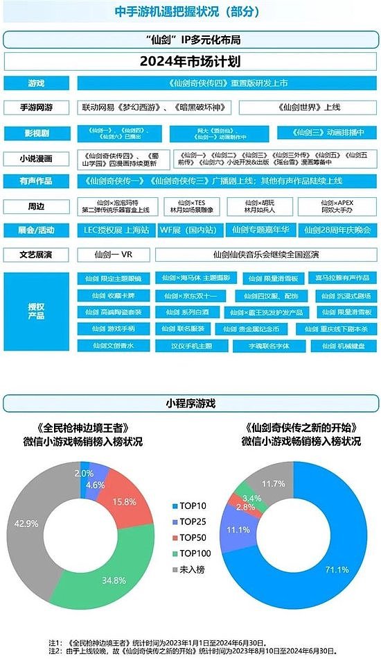 竞争力报告：中国占全球头部上市游戏企业34%，但价值被低估 - 65