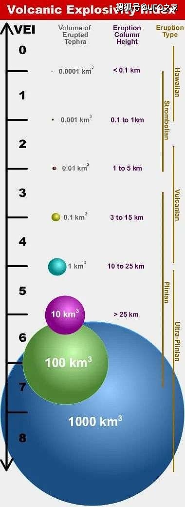 汤加火山爆发！7.4万年前的一场火山喷发，致全球不足10000人幸存 - 5