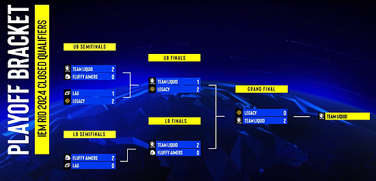 Liquid踏上末班车！IEM里约2024参赛战队名单出炉 - 3