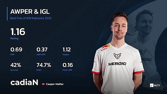 HLTV出品：IEM卡托维兹2023最佳五人阵容 - 3