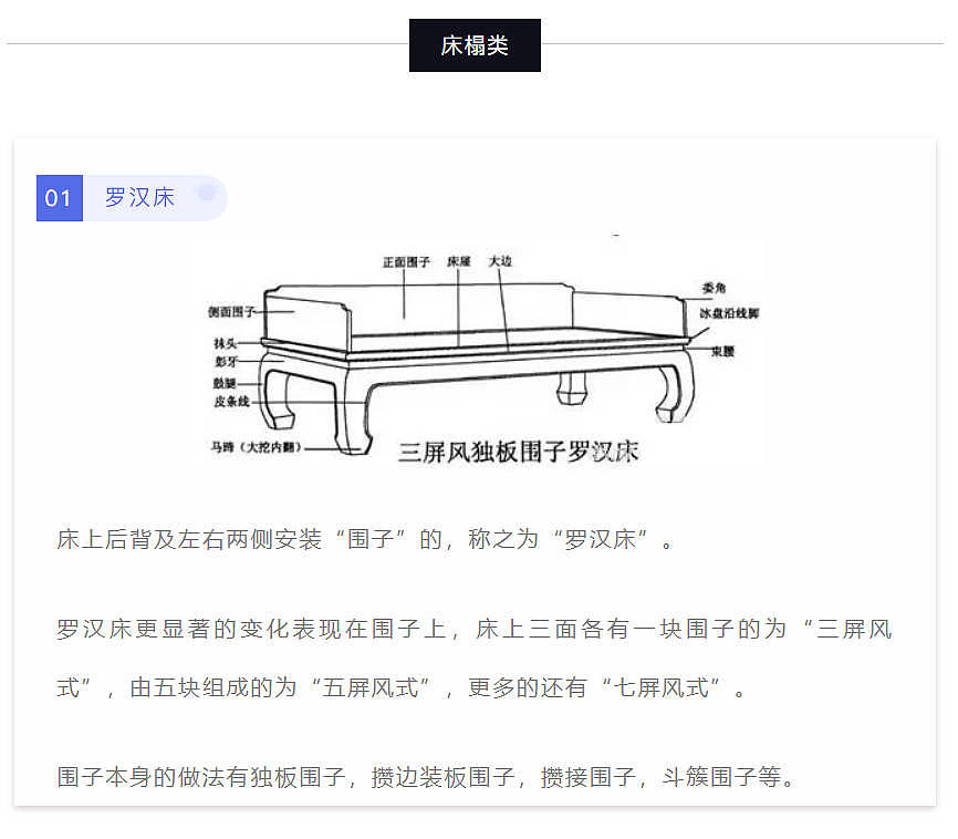 云洪：红木家具的部件与构造 - 14