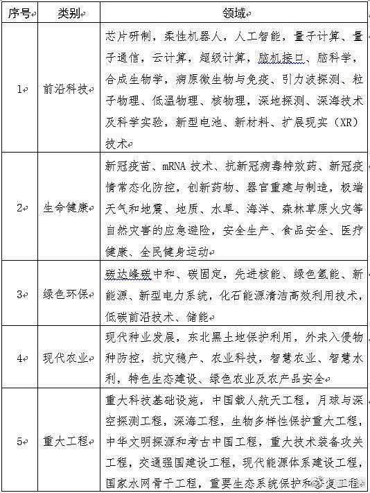 中国科协办公厅 中国科学院办公厅关于印发《2022年度科普中国选题指南》通知 - 5