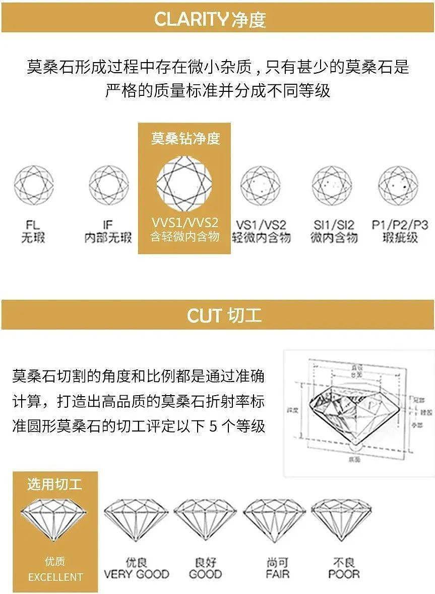 严选 | 新年好礼！​比钻石闪耀的莫桑钻项链+耳钉，​1克拉不到300块，再送1克拉​戒指 - 18